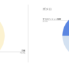 ペガサスとボメロ違い