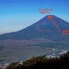 富士山御殿場口登山ルート写真